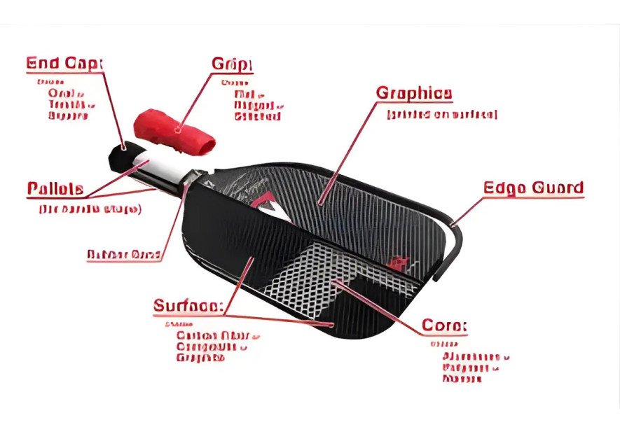 Les différents types de surface des raquettes de pickleball
